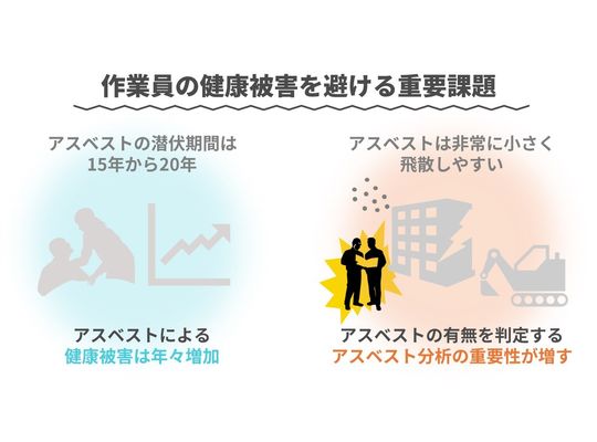 作業員の被害を避ける課題