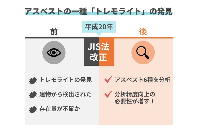 「トレモライト」の発見